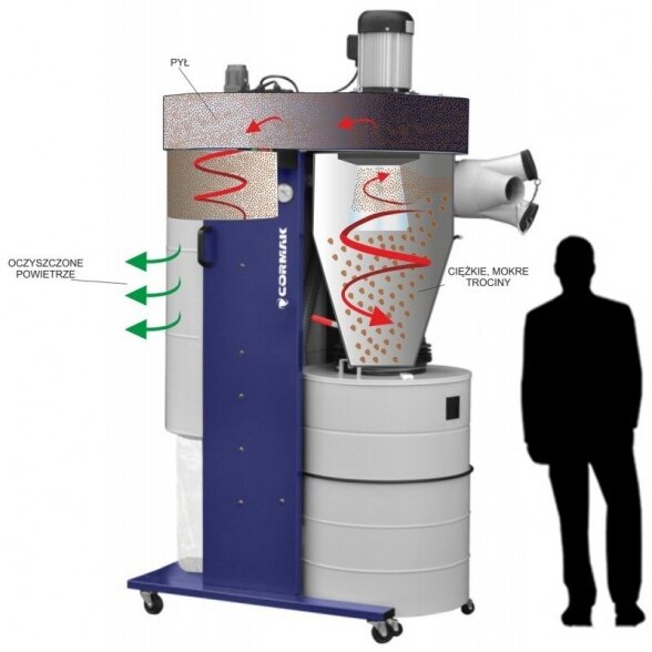 Cikloninis dulkių ir medienos drožlių nutraukėjas DC3300 400V
