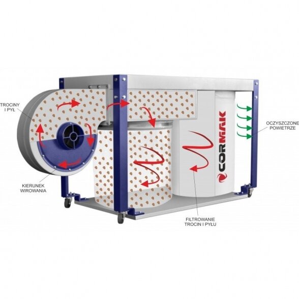 Cormak DC 2200 400V Portable Dust and Fume Collector & Extractor 2200 m3/h 1